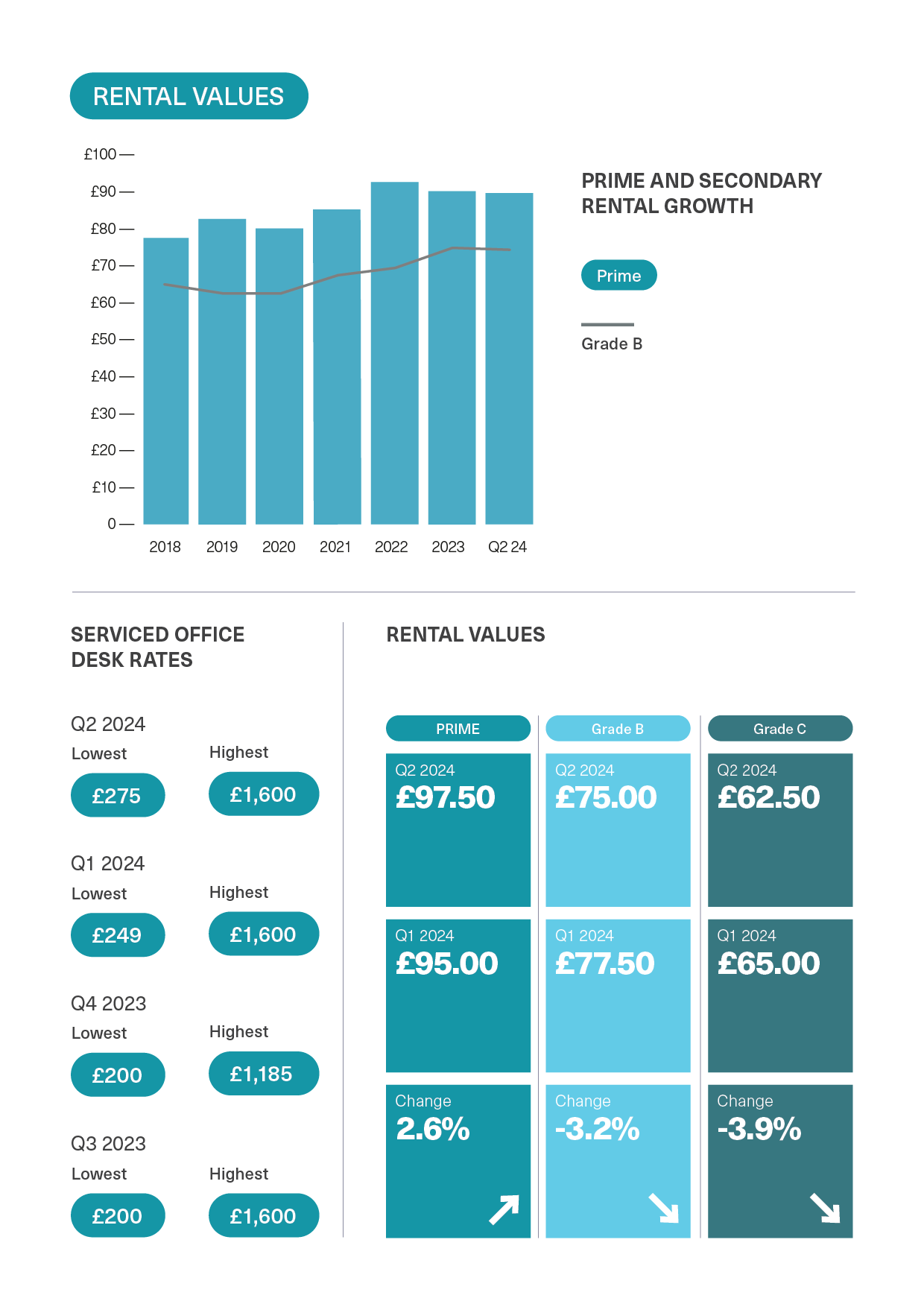 BDGSP-SubMarketReport-Q2-24-15