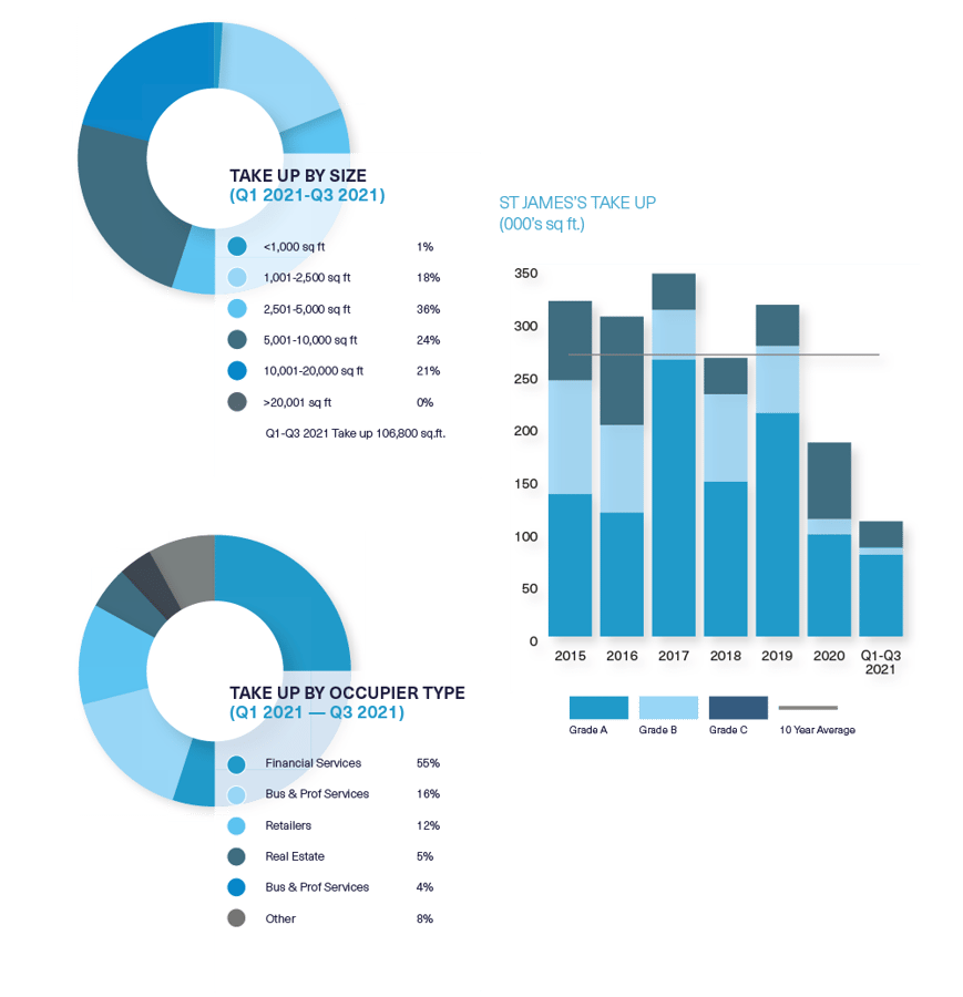 BDGSP-SME-Q3-21-Web-StJames1