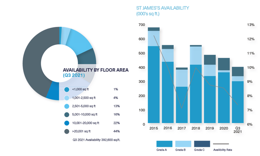 BDGSP-SME-Q3-21-Web-StJames2
