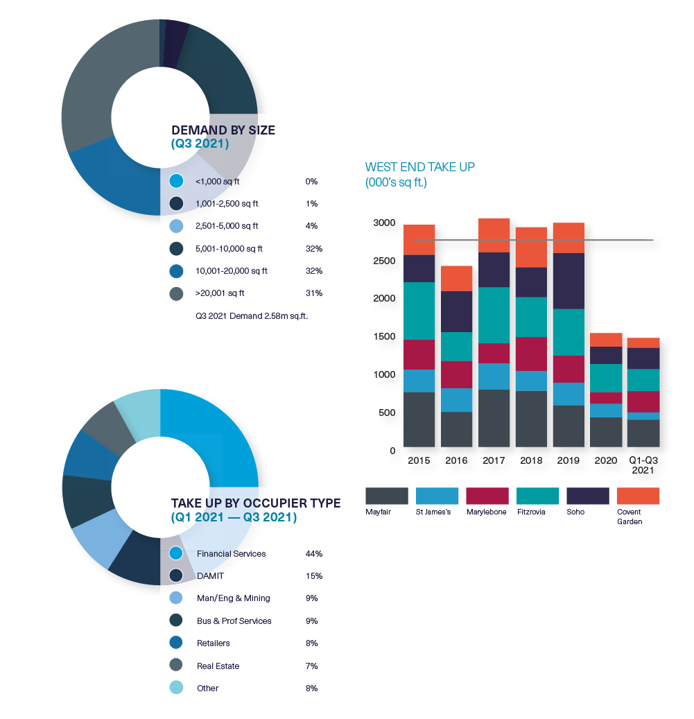 BDGSP-SME-Q3-21-Web-WestEnd1