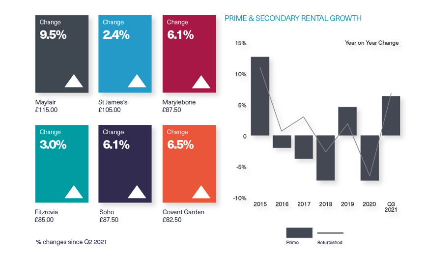 BDGSP-SME-Q3-21-Web-WestEnd3