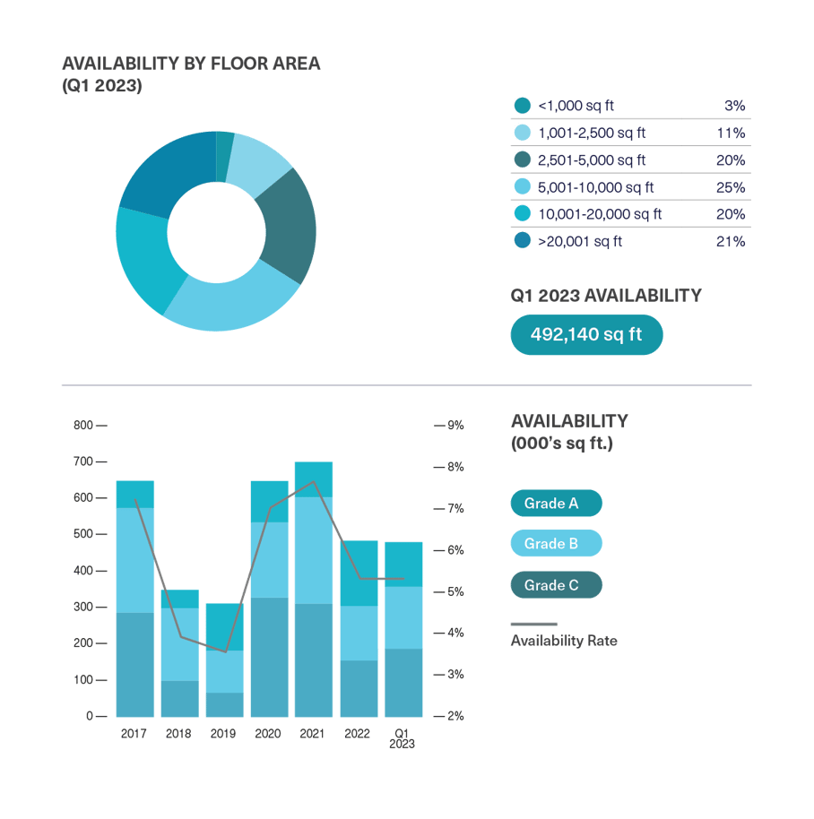 BDGSP-SubMarketReport-Q1-23-Fitzrovia2