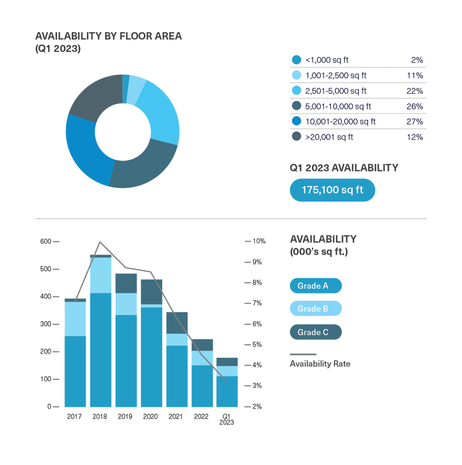 BDGSP-SubMarketReport-Q1-23-StJames2