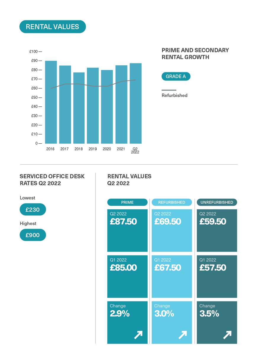 BDGSP-SubMarketReport-Q2-2215