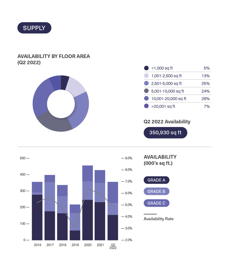BDGSP-SubMarketReport-Q2-2217-2