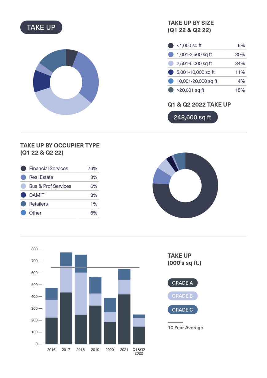 BDGSP-SubMarketReport-Q2-224