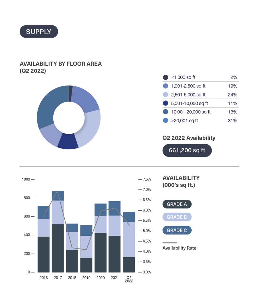 BDGSP-SubMarketReport-Q2-225-1