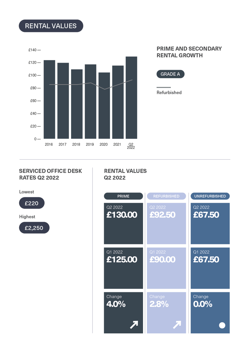 BDGSP-SubMarketReport-Q2-226