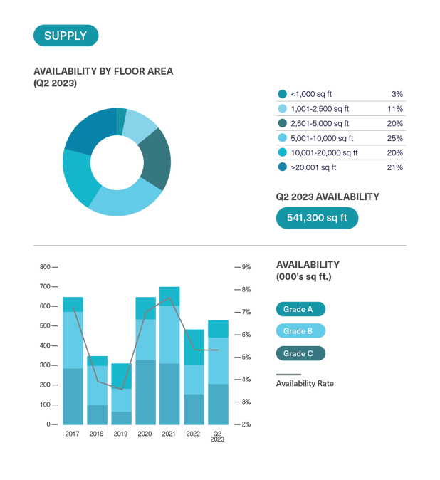 BDGSP-SubMarketReport-Q2-23-19