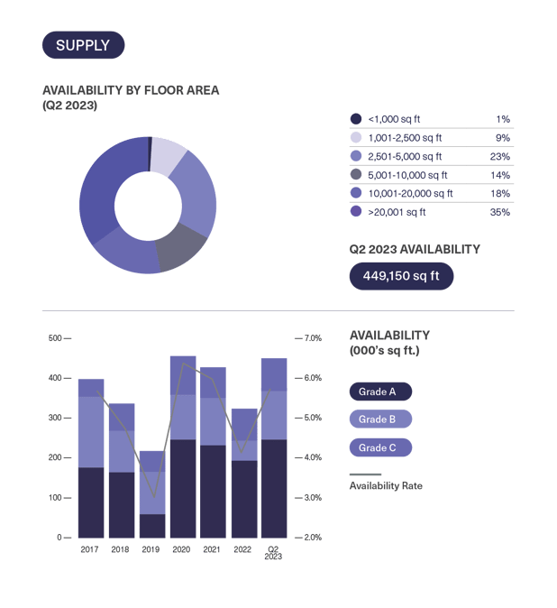 BDGSP-SubMarketReport-Q2-23-23
