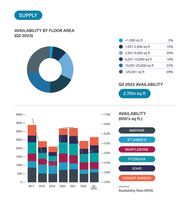 BDGSP-SubMarketReport-Q2-23-3