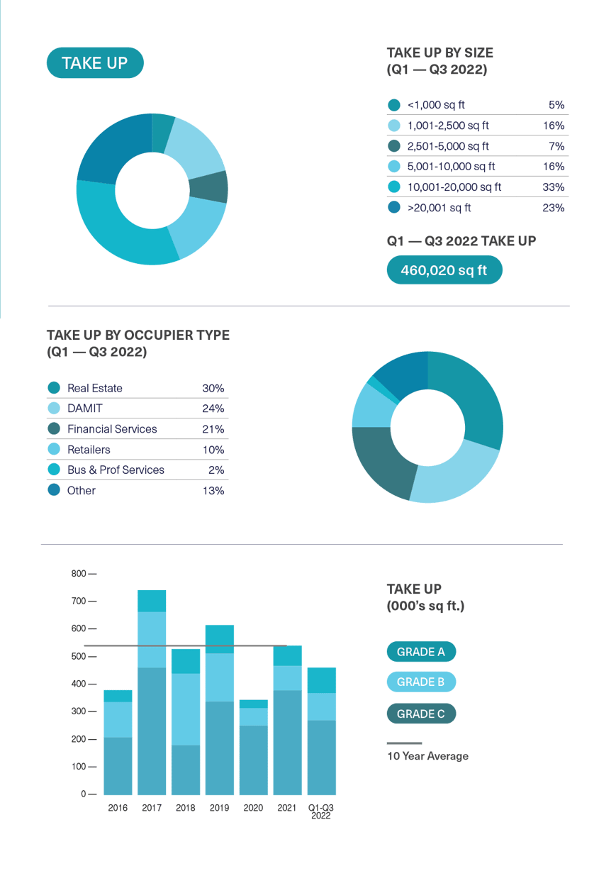 BDGSP-SubMarketReport-Q3-22-Fitzrovia1