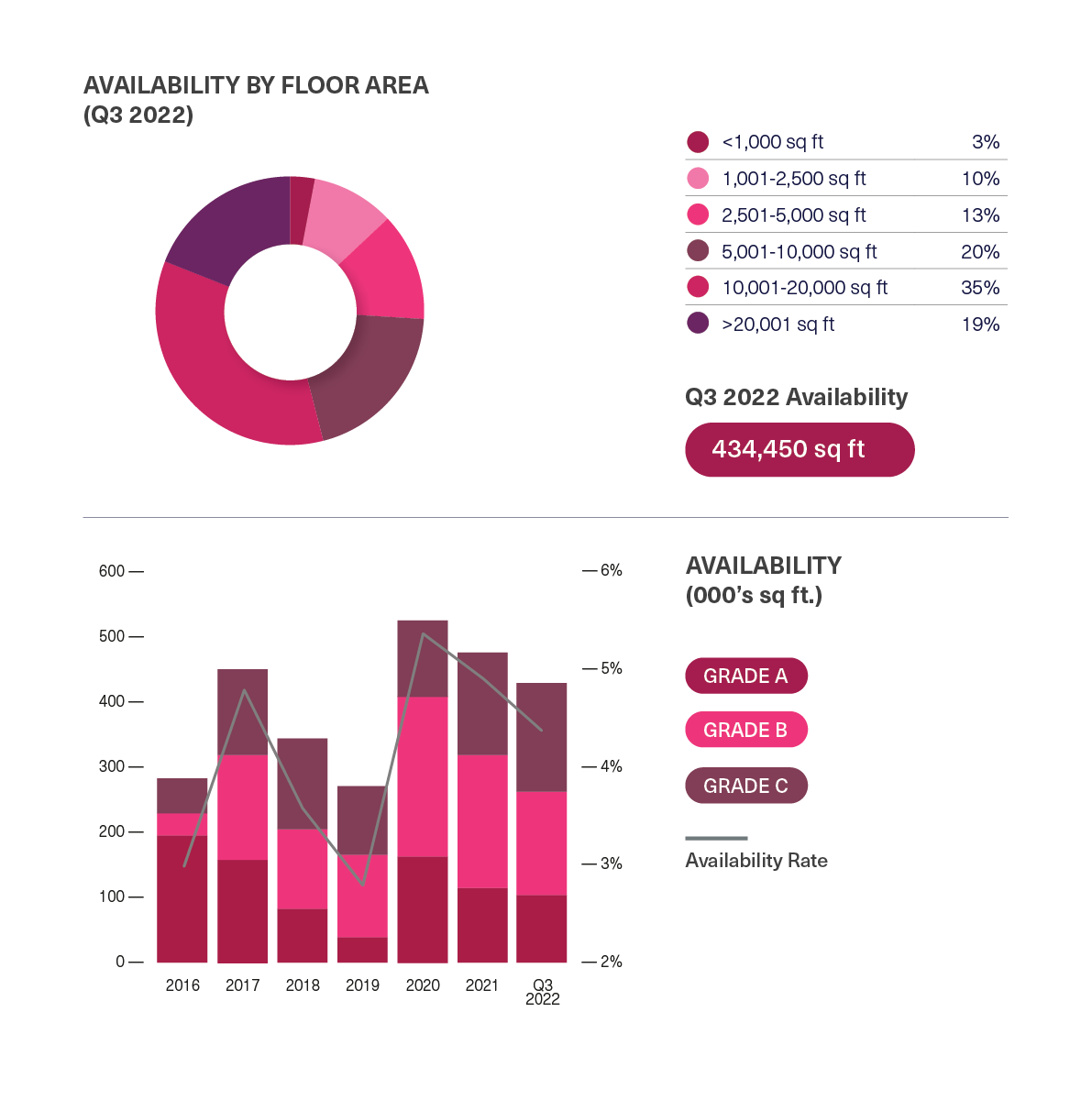 BDGSP-SubMarketReport-Q3-22-Marylebone2