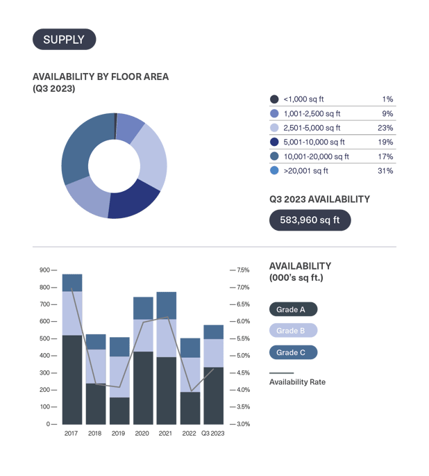 BDGSP-SubMarketReport-Q3-23-DEV10