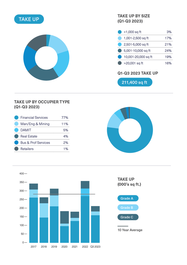 BDGSP-SubMarketReport-Q3-23-DEV13