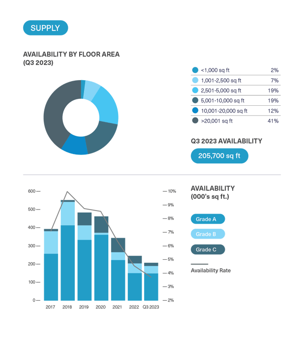 BDGSP-SubMarketReport-Q3-23-DEV14