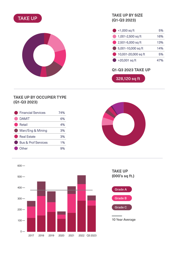 BDGSP-SubMarketReport-Q3-23-DEV17