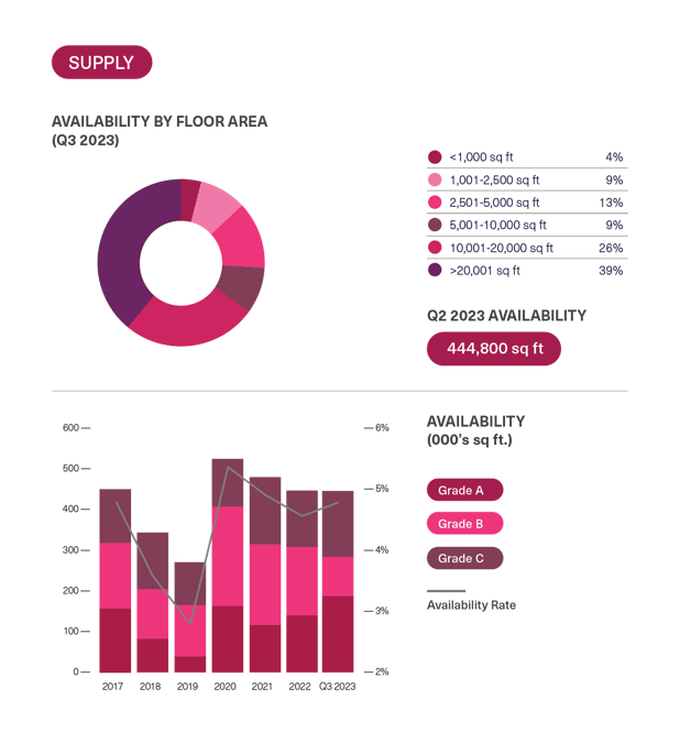 BDGSP-SubMarketReport-Q3-23-DEV18
