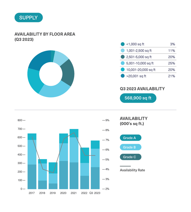 BDGSP-SubMarketReport-Q3-23-DEV22