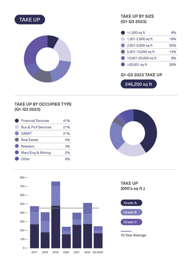 BDGSP-SubMarketReport-Q3-23-DEV25