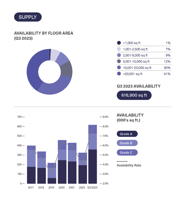 BDGSP-SubMarketReport-Q3-23-DEV26