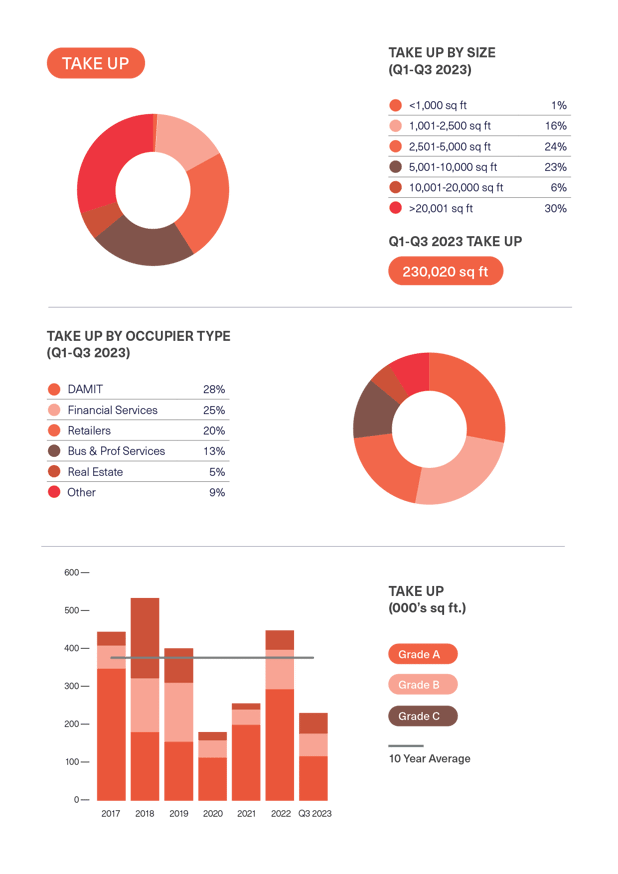 BDGSP-SubMarketReport-Q3-23-DEV29