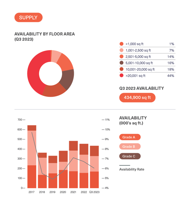 BDGSP-SubMarketReport-Q3-23-DEV30