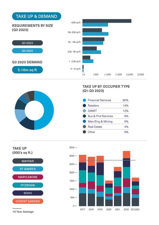 BDGSP-SubMarketReport-Q3-23-DEV5