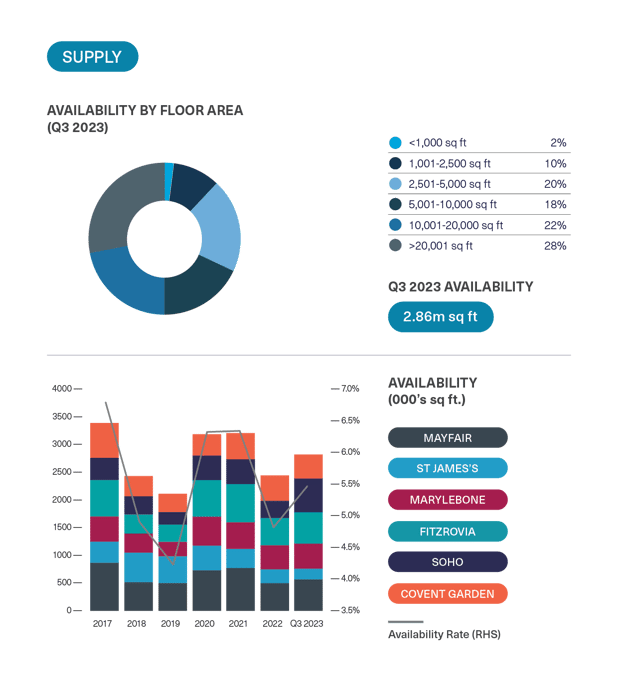 BDGSP-SubMarketReport-Q3-23-DEV6