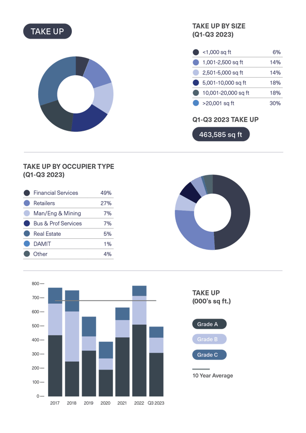 BDGSP-SubMarketReport-Q3-23-DEV9