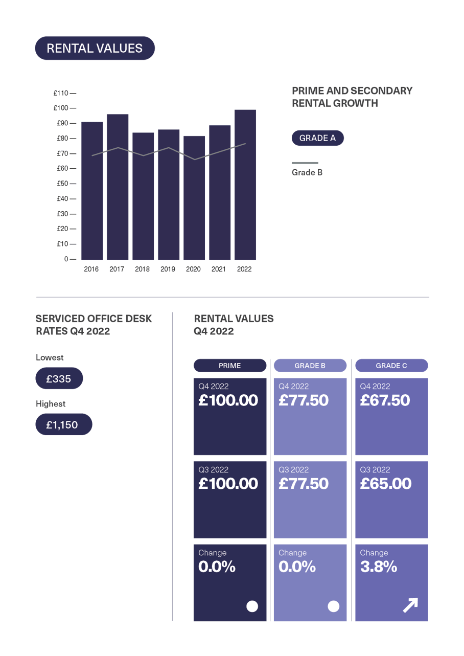 BDGSP-SubMarketReport-Q4-22-Soho3