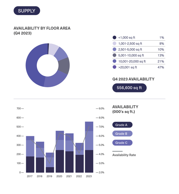 BDGSP-SubMarketReport-Q4-23-22
