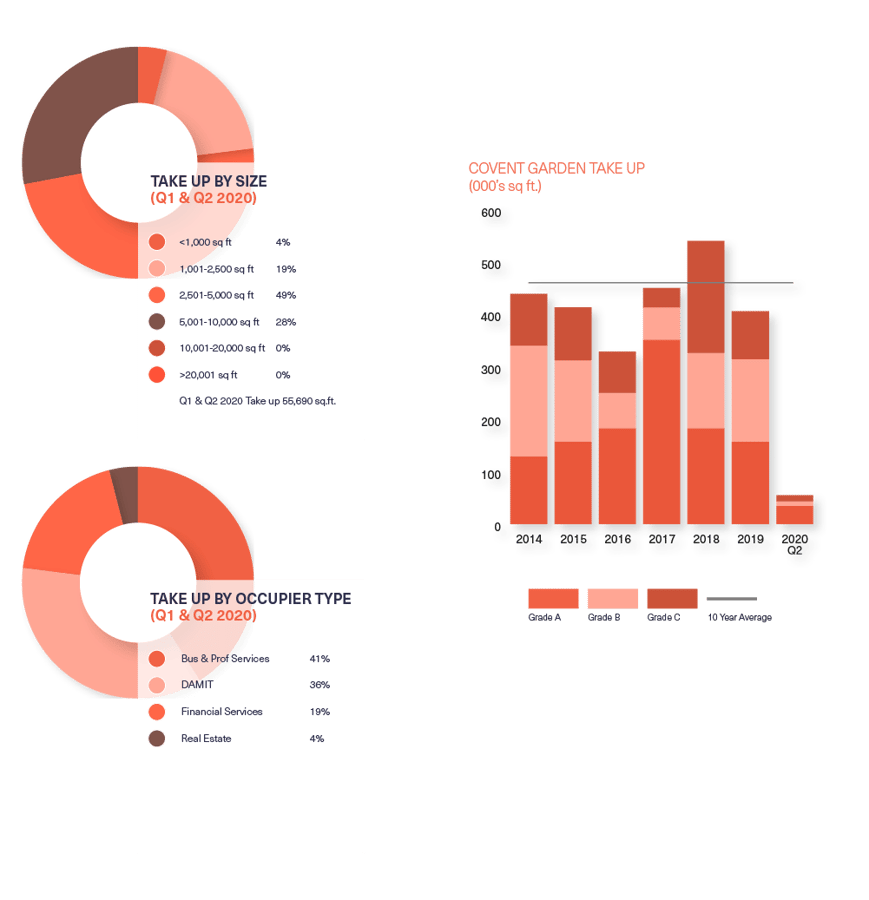 BDGSP-Submarket-Q220Web-CoventGarden1