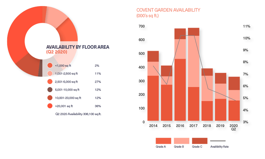BDGSP-Submarket-Q220Web-CoventGarden2