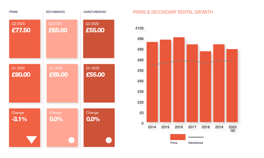 BDGSP-Submarket-Q220Web-CoventGarden3