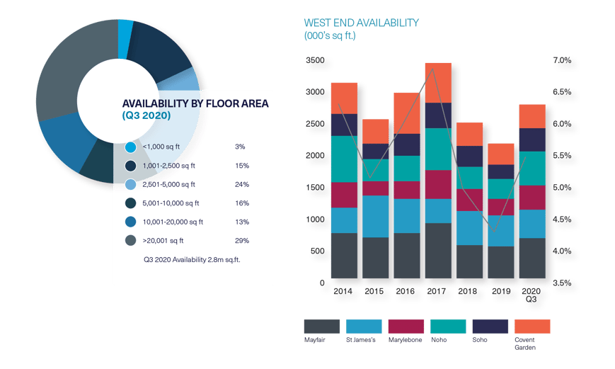 BDGSP-SubmarketReport-Q320-Web-WestEnd2