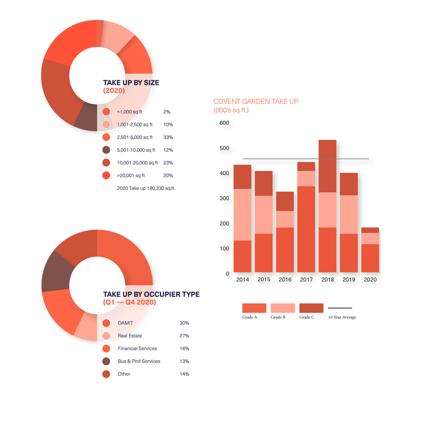 BDGSP-SubmarketReport-Q420-Web-CoventGarden1