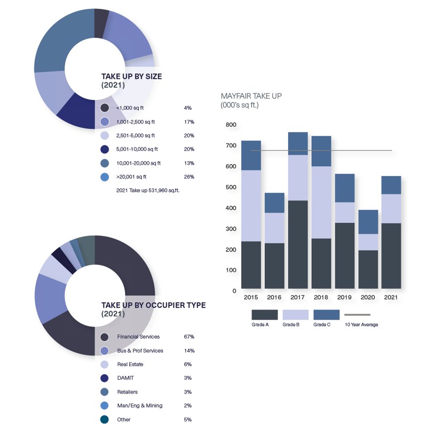BDGSPSMR-Q4-21-Web-Mayfair1