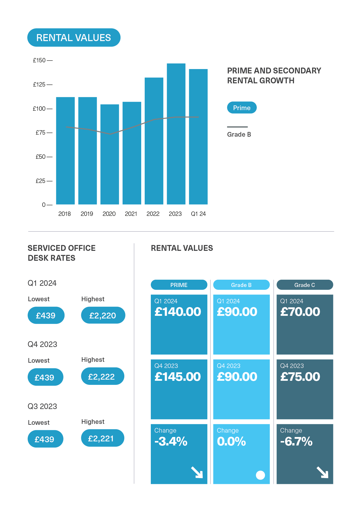 BDGSP-SubMarketReport-Q1-2412